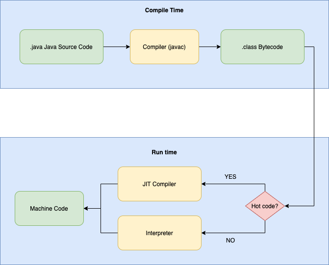 java-just-in-time-jit-compiler-overview-zhijun-chen